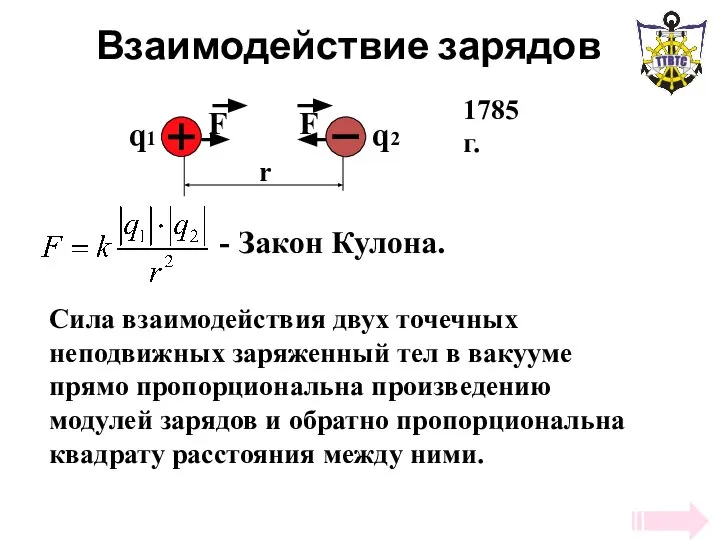 Взаимодействие зарядов - Закон Кулона. Сила взаимодействия двух точечных неподвижных заряженный