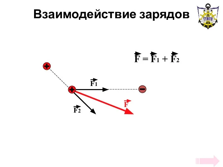 Взаимодействие зарядов