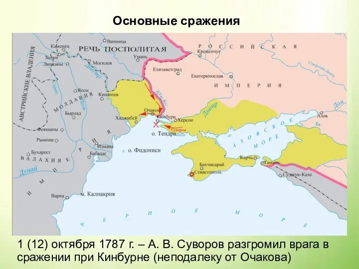 Основные сражения 1 (12) октября 1787 г. – А. В. Суворов