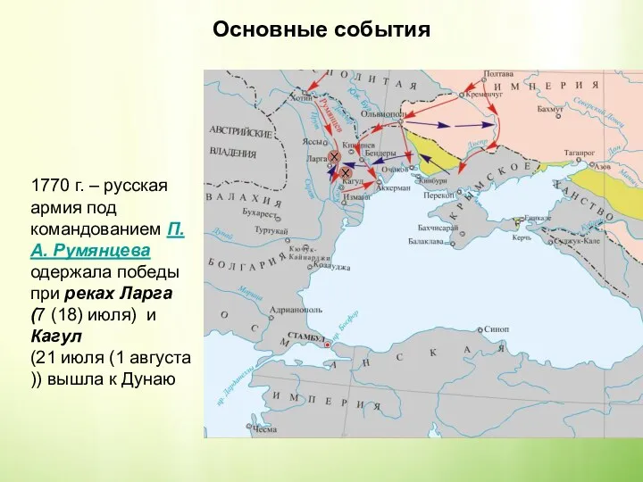 Основные события 1770 г. – русская армия под командованием П.А. Румянцева