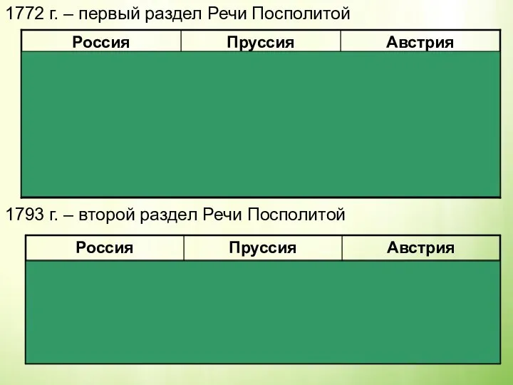 1772 г. – первый раздел Речи Посполитой 1793 г. – второй раздел Речи Посполитой