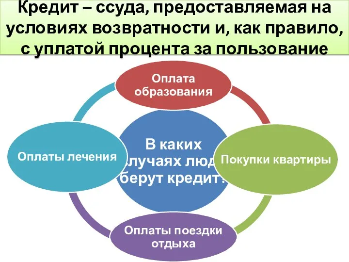 Кредит – ссуда, предоставляемая на условиях возвратности и, как правило, с уплатой процента за пользование