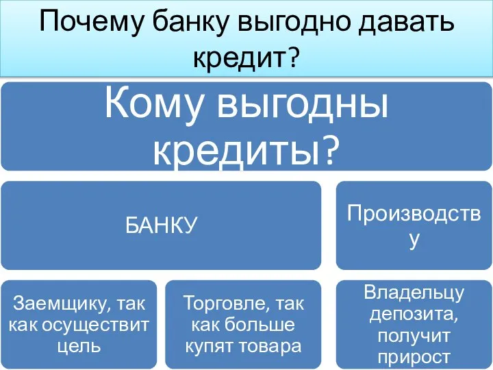 Почему банку выгодно давать кредит?