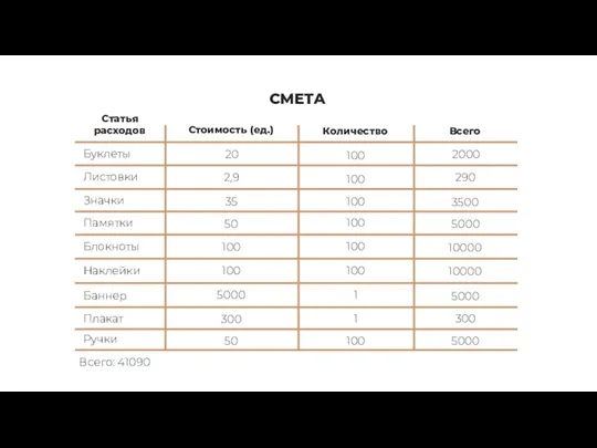 СМЕТА Буклеты Листовки Значки Памятки Блокноты Наклейки Статья расходов Стоимость (ед.)