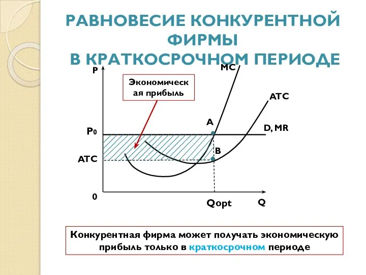 РАВНОВЕСИЕ КОНКУРЕНТНОЙ ФИРМЫ В КРАТКОСРОЧНОМ ПЕРИОДЕ Р Q P0 ATC ATC