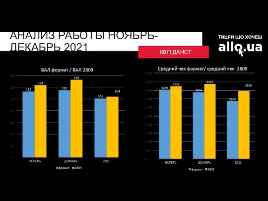 АНАЛИЗ РАБОТЫ НОЯБРЬ-ДЕКАБРЬ 2021 КВП ДАНСТ