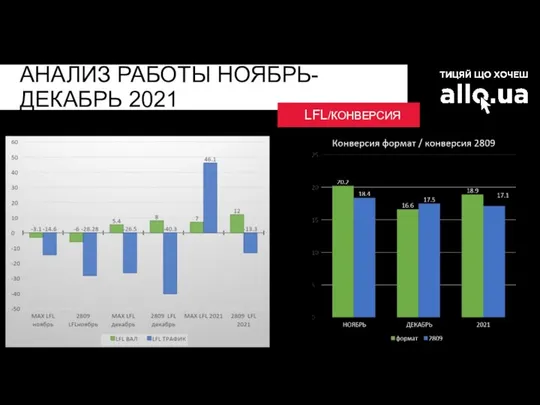 АНАЛИЗ РАБОТЫ НОЯБРЬ-ДЕКАБРЬ 2021 LFL/КОНВЕРСИЯ