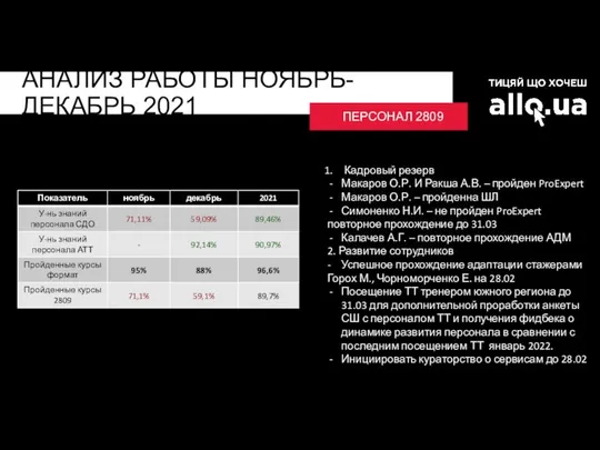 АНАЛИЗ РАБОТЫ НОЯБРЬ-ДЕКАБРЬ 2021 ПЕРСОНАЛ 2809 Кадровый резерв Макаров О.Р. И