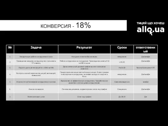 КОНВЕРСИЯ - 18% .