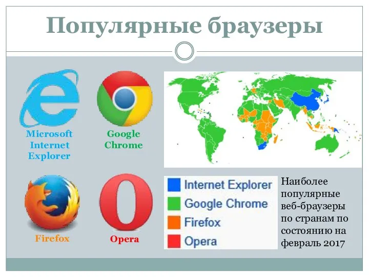 Популярные браузеры Microsoft Internet Explorer Google Chrome Firefox Opera Наиболее популярные