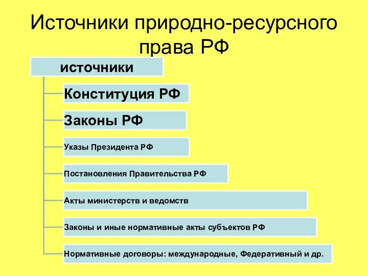 Источники природно-ресурсного права РФ