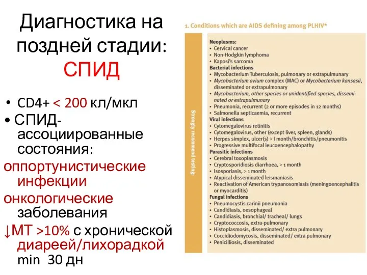 Диагностика на поздней стадии: СПИД CD4+ • СПИД-ассоциированные состояния: оппортунистические инфекции