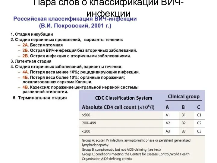 Пара слов о классификации ВИЧ-инфекции CDC Classification System