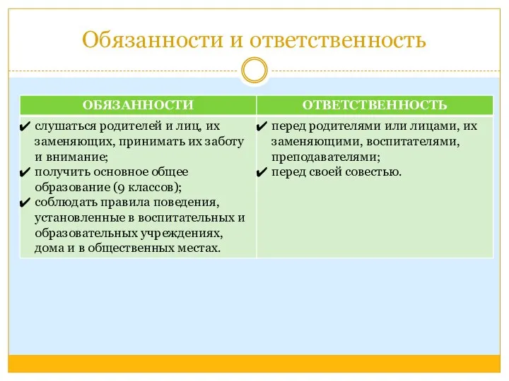 Обязанности и ответственность