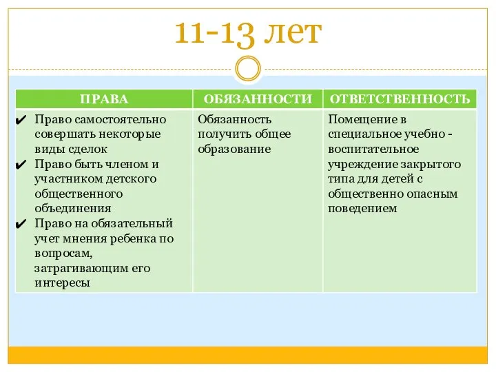 11-13 лет