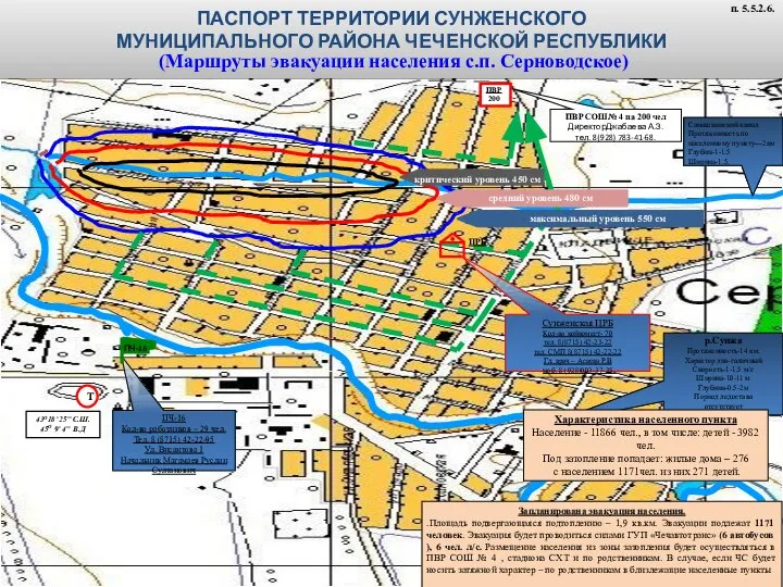 Самашкинский канал Протяженность по населенному пункту—2км Глубин-1-1.5 Ширина-1.5. ПВР СОШ№ 4