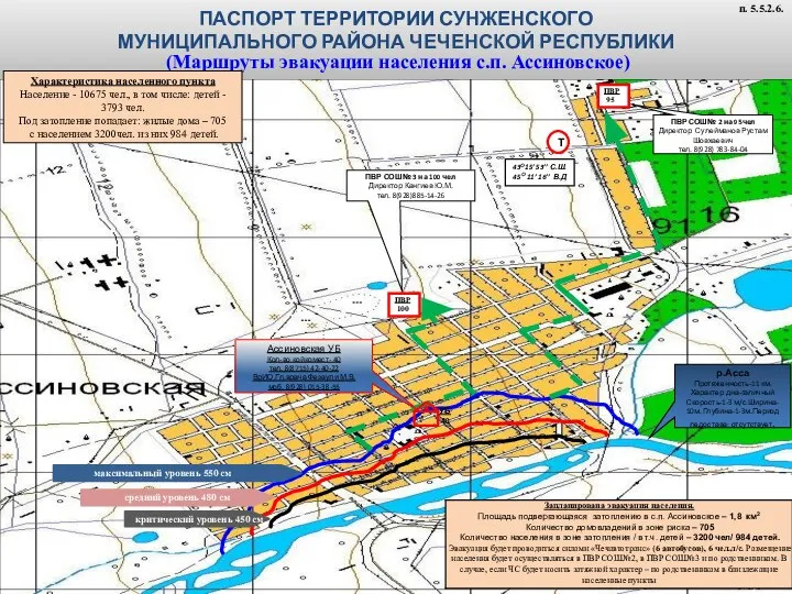 р.Асса Протяженность-11 км. Характер дна-галичный Скорость-1-3 м/с.Ширина- 10м. Глубина-1-3м.Период ледостава: отсутствует.