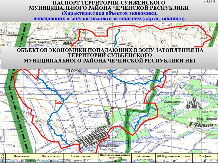 ПАСПОРТ ТЕРРИТОРИИ СУНЖЕНСКОГО МУНИЦИПАЛЬНОГО РАЙОНА ЧЕЧЕНСКОЙ РЕСПУБЛИКИ (Характеристика объектов экономики, попадающих