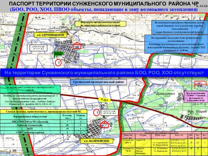 Сунженский муниципальный район Р-217 с.п. СЕРНОВОДСКОЕ с.п. АССИНОВСКОЕ ПАСПОРТ ТЕРРИТОРИИ СУНЖЕНСКОГО