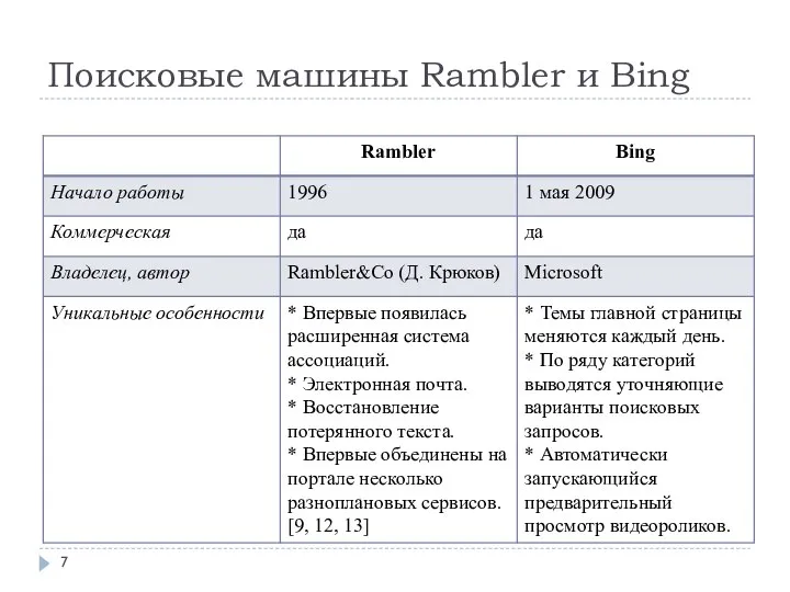 Поисковые машины Rambler и Bing