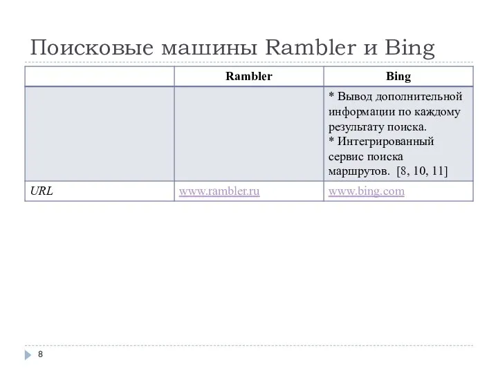 Поисковые машины Rambler и Bing