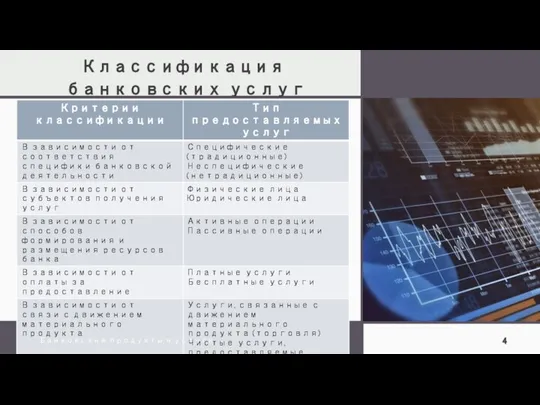 Классификация банковских услуг Банковские продукты и услуги