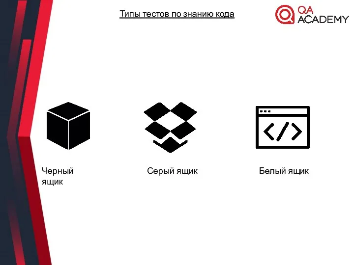 Черный ящик Серый ящик Белый ящик Типы тестов по знанию кода