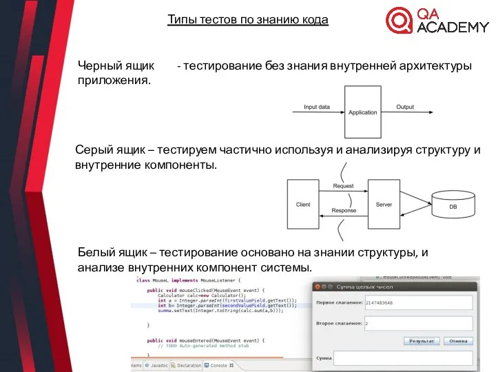 Черный ящик - тестирование без знания внутренней архитектуры приложения. Типы тестов