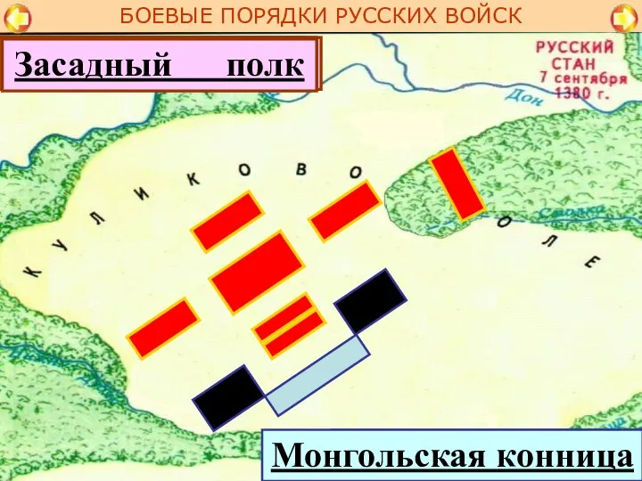 Сторожевой полк Передовой полк Большой полк Полк правой руки Полк левой