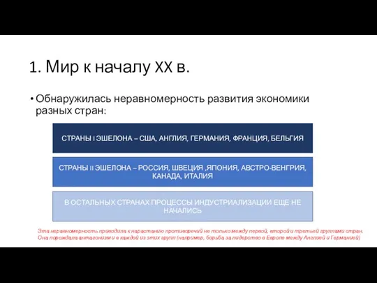 1. Мир к началу XX в. Обнаружилась неравномерность развития экономики разных