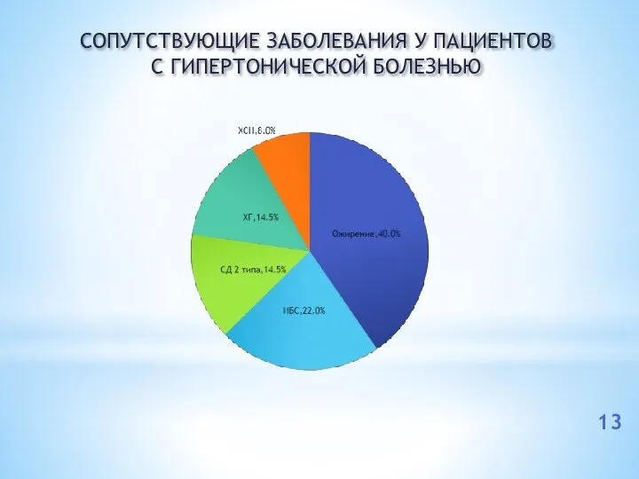 СОПУТСТВУЮЩИЕ ЗАБОЛЕВАНИЯ У ПАЦИЕНТОВ С ГИПЕРТОНИЧЕСКОЙ БОЛЕЗНЬЮ