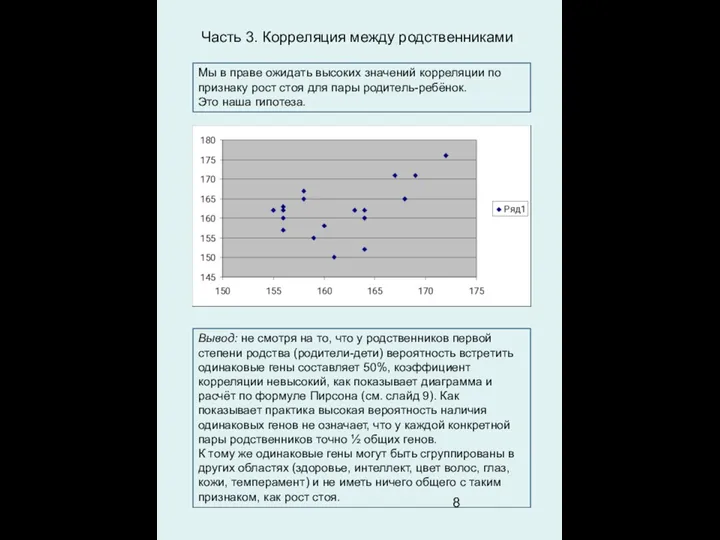 Часть 3. Корреляция между родственниками Вывод: не смотря на то, что