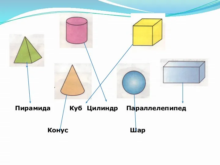 Пирамида Куб Цилиндр Параллелепипед Конус Шар