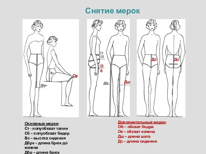 Снятие мерок Об Дш Дс Дс Ок Основные мерки: Ст -