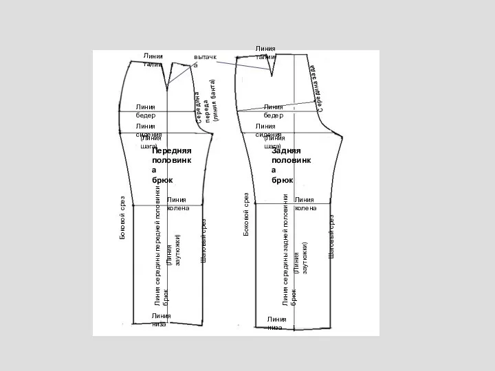 Линия середины передней половинки брюк (Линия заутюжки) Линия середины задней половинки