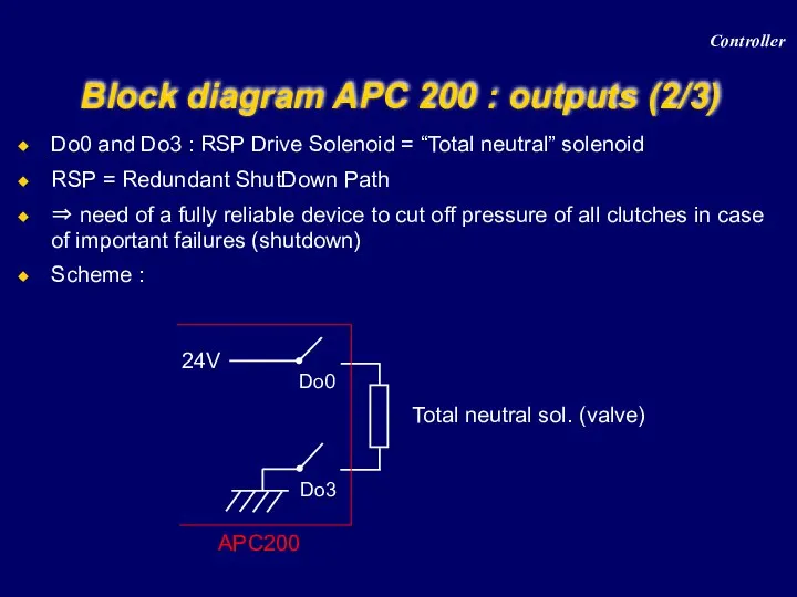 Block diagram APC 200 : outputs (2/3) Controller Do0 and Do3