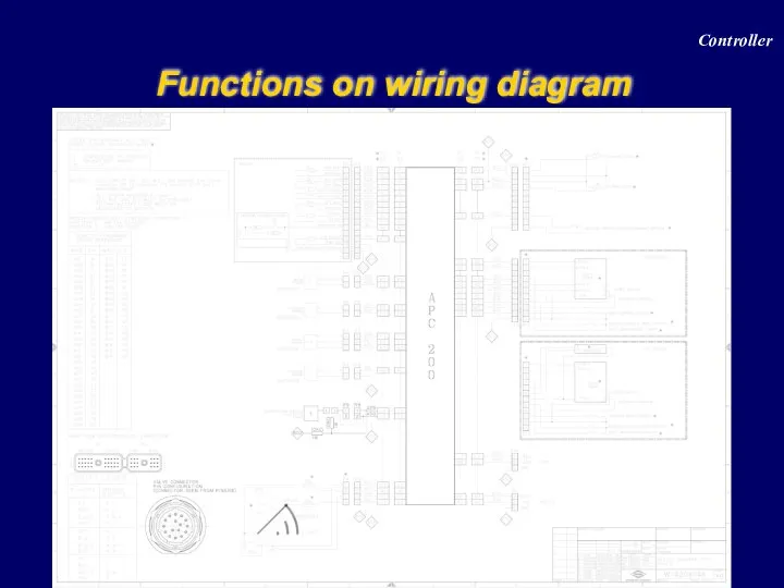 Functions on wiring diagram Controller
