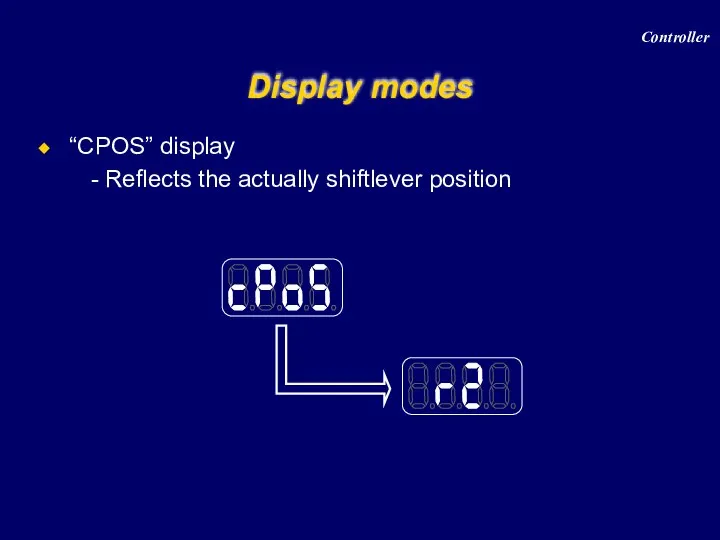 “CPOS” display Reflects the actually shiftlever position Display modes Controller