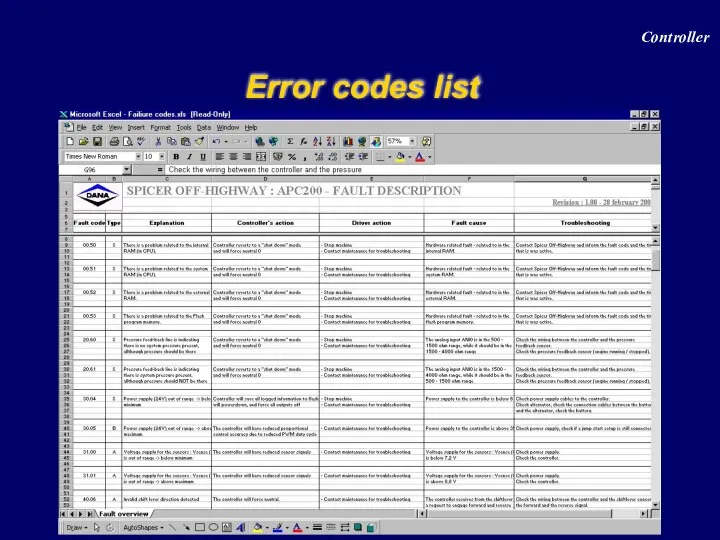 Error codes list Controller