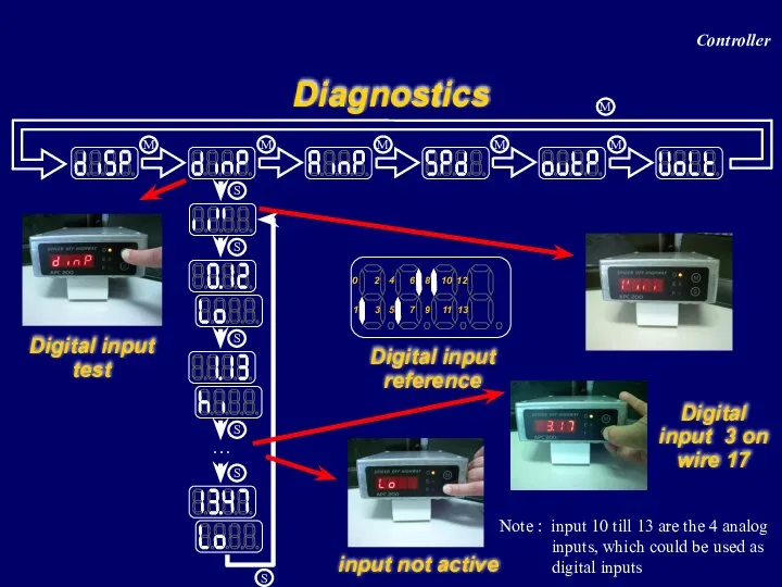 Diagnostics Digital input test Digital input reference 0 1 2 3