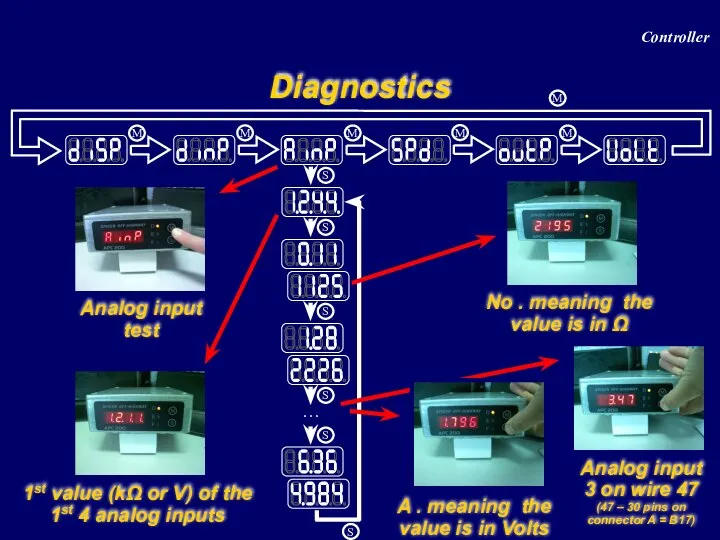 Diagnostics Analog input test 1st value (kΩ or V) of the