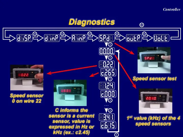 Diagnostics Speed sensor test C informs the sensor is a current