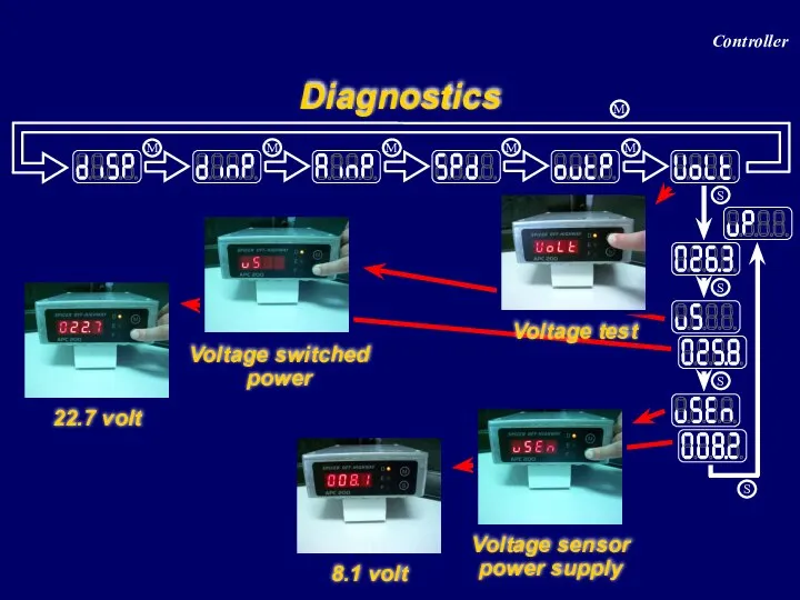 Diagnostics Voltage test Voltage switched power Voltage sensor power supply 22.7 volt 8.1 volt Controller