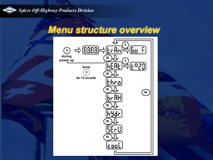 Menu structure overview