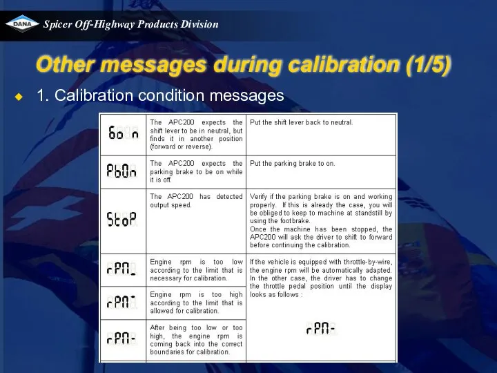 Other messages during calibration (1/5) 1. Calibration condition messages