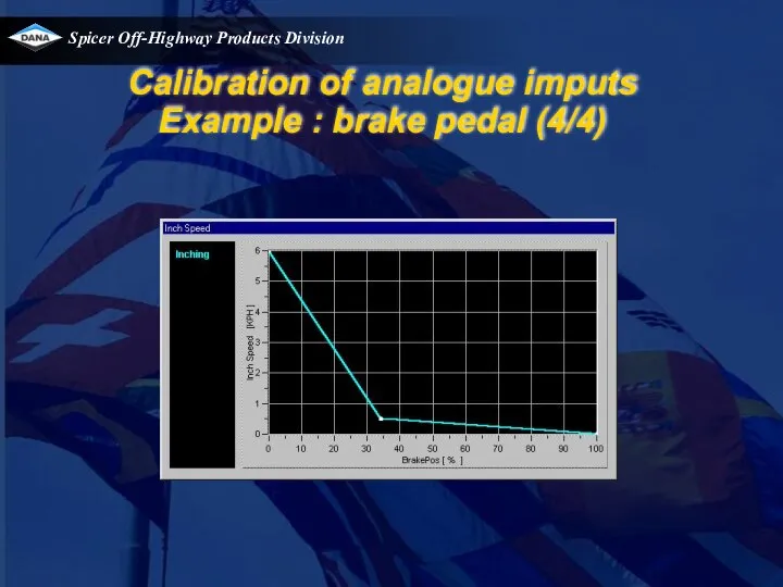 Calibration of analogue imputs Example : brake pedal (4/4)