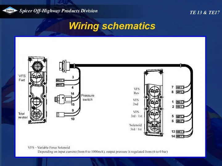 Wiring schematics TE 13 & TE17 Total neutral