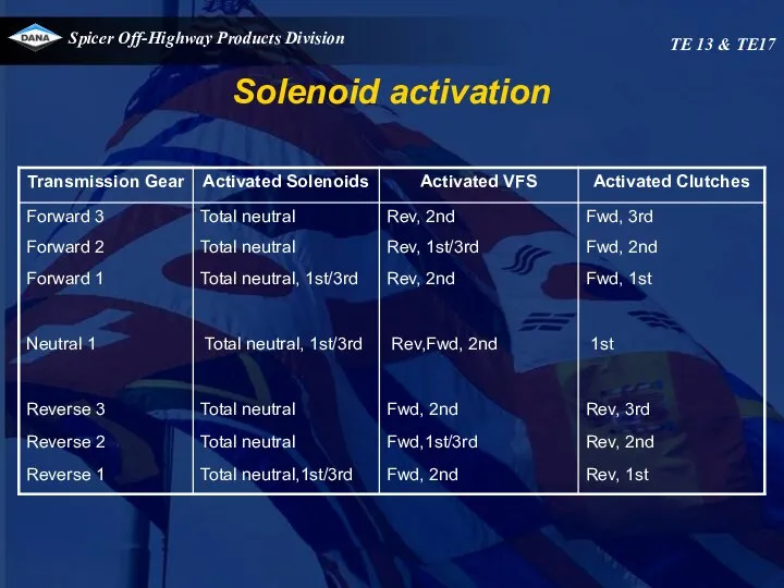 Solenoid activation TE 13 & TE17