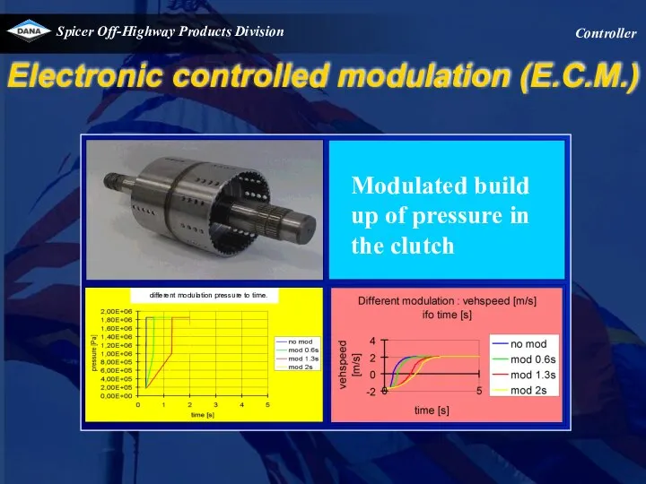 Modulated build up of pressure in the clutch Electronic controlled modulation