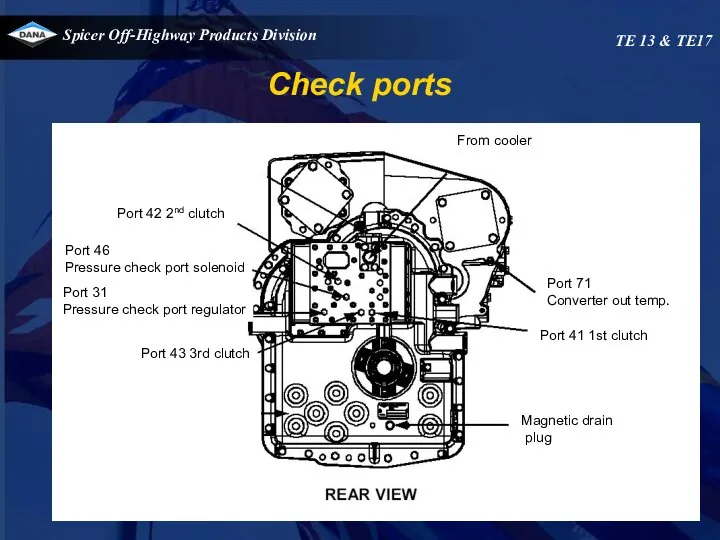 Check ports TE 13 & TE17 Port 42 2nd clutch Port